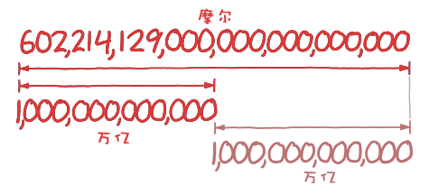 WI?004-一摩尔鼹鼠-A MOLE OF MOLES